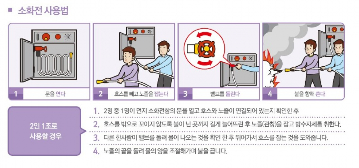 세종요양병원 8월 소방훈련 실시(24/08/21) 첨부이미지 : 옥내소화전 사용법.jpg