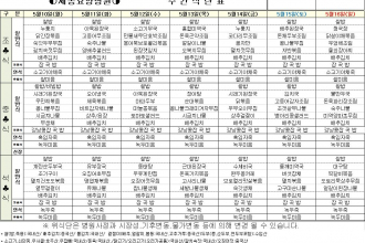 세종요양병원 식단표 (5/10~5/15)