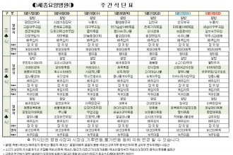 세종요양병원 5월 3째주 식단표 (5/17~5/23)