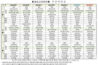 세종요양병원 식단표 (5/24~5/30)