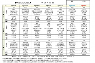 세종요양병원 8월 첫째주 식단표 (8/2~8/8)