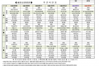 세종요양병원 10월 셋째주 식단표 (10/18~10/24)