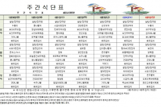 세종요양병원 22년 5월 다섯째주 식단표