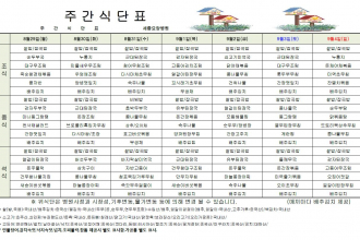 세종요양병원 22년 8월 다섯째주 식단표