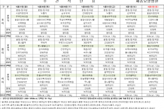 세종요양병원 24년 5월 다섯째 주 식단표