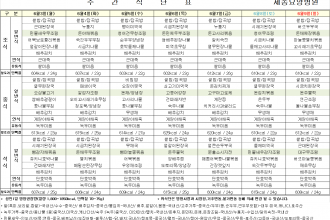 세종요양병원 24년 6월 첫째 주 식단표