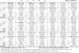 세종요양병원 24년 6월 둘째 주 식단표