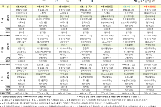 세종요양병원 24년 6월 다섯째 주 식단표