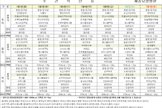 세종요양병원 24년 7월 첫째 주 식단표