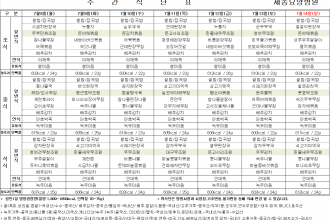 세종요양병원 24년 7월 둘째 주 식단표