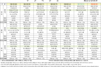 세종요양병원 24년 7월 넷째 주 식단표