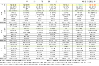 세종요양병원 24년 8월 첫째 주 식단표