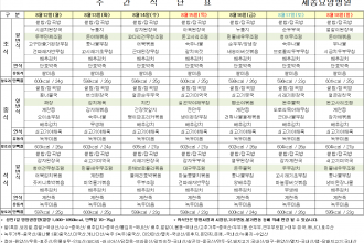 세종요양병원 24년 8월 둘째 주 식단표