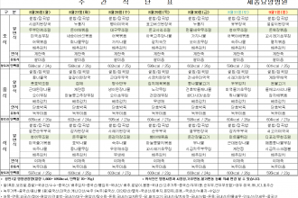 세종요양병원 24년 8월 넷째 주 식단표