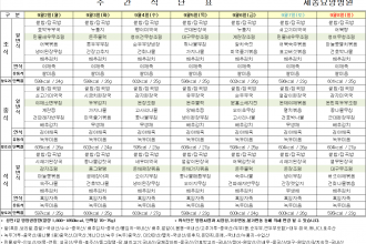 세종요양병원 24년 9월 첫째 주 식단표