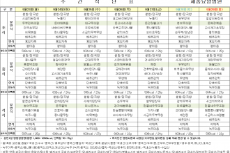 세종요양병원 24년 9월 넷째 주 식단표