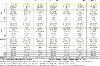 세종요양병원 24년 10월 첫째주 식단표