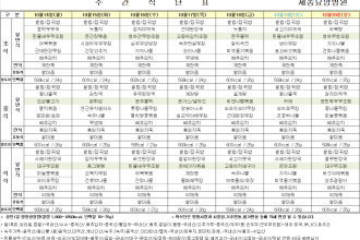 세종요양병원 24년 10월 셋째 주 식단표