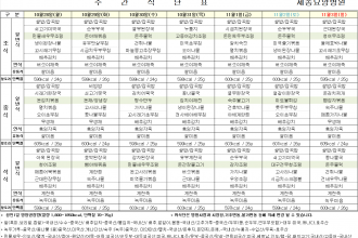 세종요양병원 24년 10월 다섯째 주 식단표