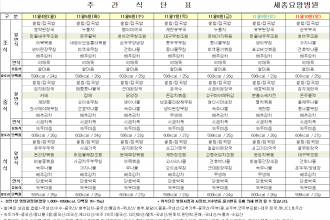 세종요양병원 24년 11월 첫째 주 식단표