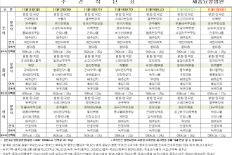 세종요양병원 24년 11월 둘째 주 식단표